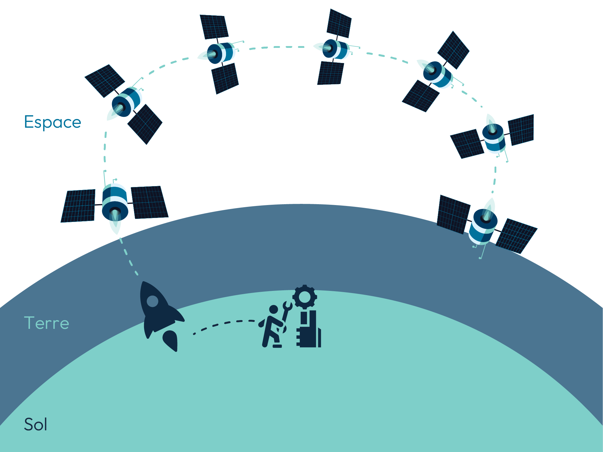 schema cycle de vie satellite